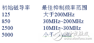 电源PCB设计与EMC的关联超详细分析