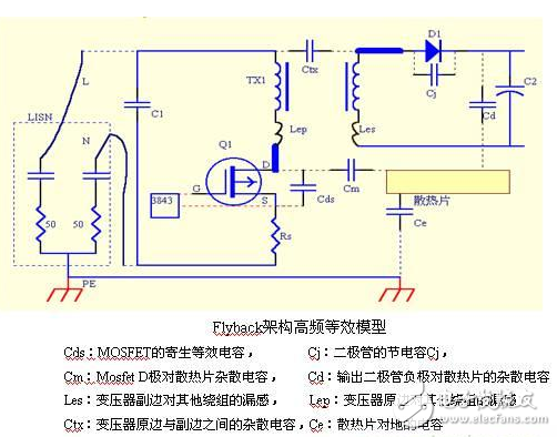 电源PCB设计与EMC的关联超详细分析