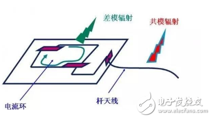 电源PCB设计与EMC的关联超详细分析