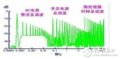 电源PCB设计与EMC的关联超详细分析