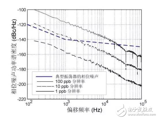 小白必看！MEMS时钟振荡器在射频系统中的经典应用方案