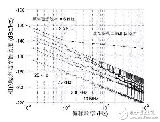 小白必看！MEMS时钟振荡器在射频系统中的经典应用方案