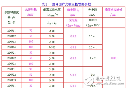 大功率三极管的符号大全及含义介绍