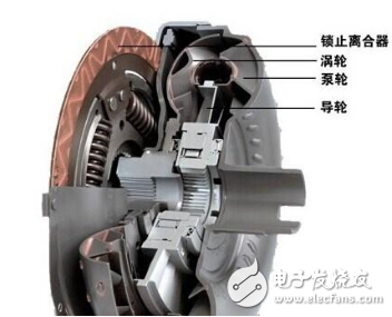 一文读懂变速器液力变矩器工作原理