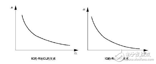 石英振荡电路的组成与设计，石英晶振内部电路分析说明