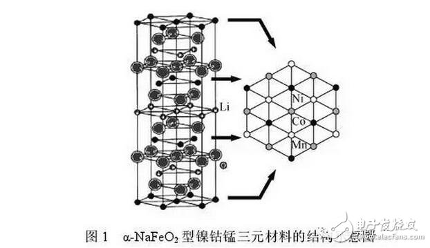 镍钴锰三元材料在锂电池方面的研究与最新进展