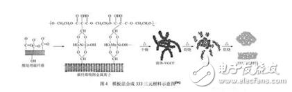 镍钴锰三元材料在锂电池方面的研究与最新进展