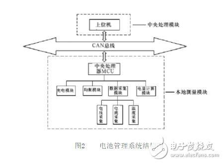 一种新型的关于锂电池的管理系统的设计与实现方案