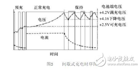 一种新型的关于锂电池的管理系统的设计与实现方案