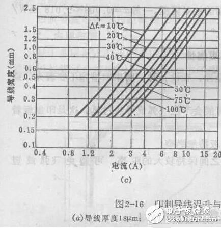 在PCB设计种线宽与铜铂厚度和电流之间的关系