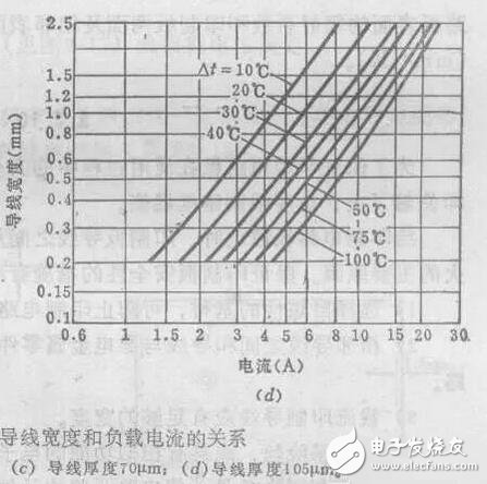 在PCB设计种线宽与铜铂厚度和电流之间的关系