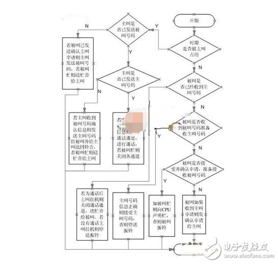 基于MT9075数字中继接口功能的设计