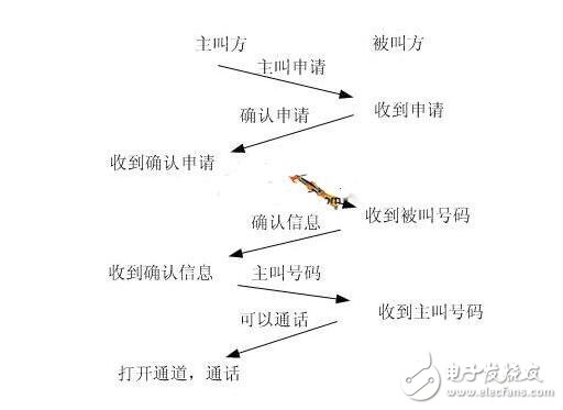 基于MT9075数字中继接口功能的设计