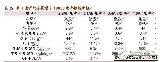 浅析硅碳负极材料的革新与未来潜力