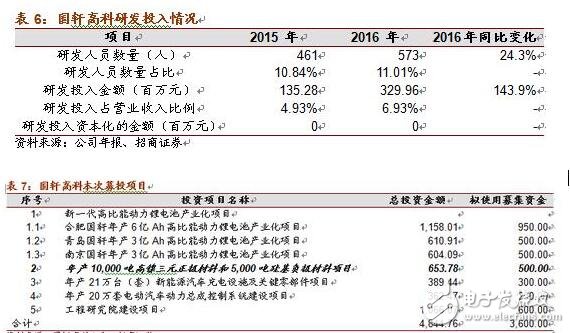 浅析硅碳负极材料的革新与未来潜力