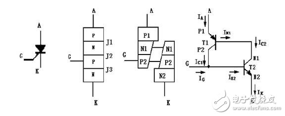 晶闸管的工作原理与晶闸管的导通条件