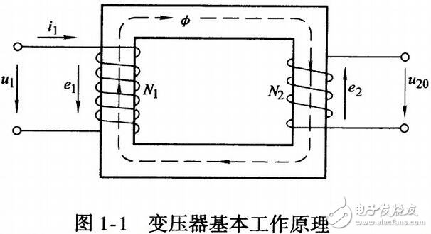 变压器的工作原理、分类及其结构