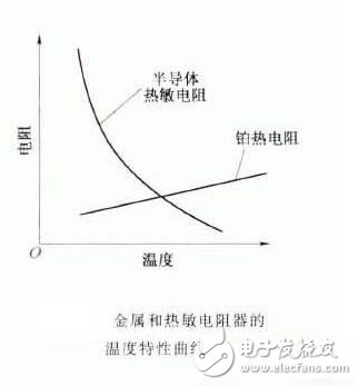 热敏电阻的特点、特性及其工作原理