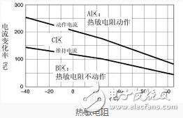 热敏电阻的特点、特性及其工作原理