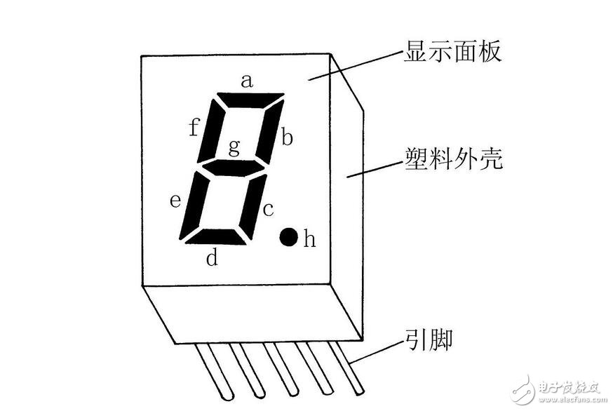 数码管的结构与驱动方式