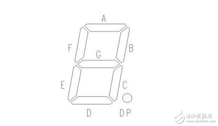 数码管的结构与驱动方式