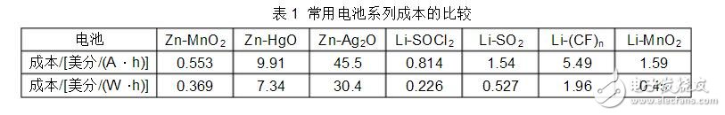 锂电池的种类及其优缺点