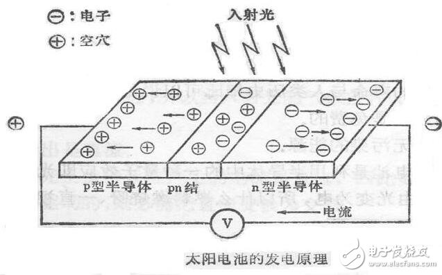 太阳能电池的工作原理及其电池组件介绍