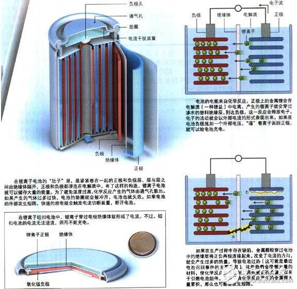 浅析锂电池的安全性，锂电池的保护措施与爆炸原因