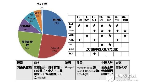 锂电池的发展进程、发展前景与电池应用