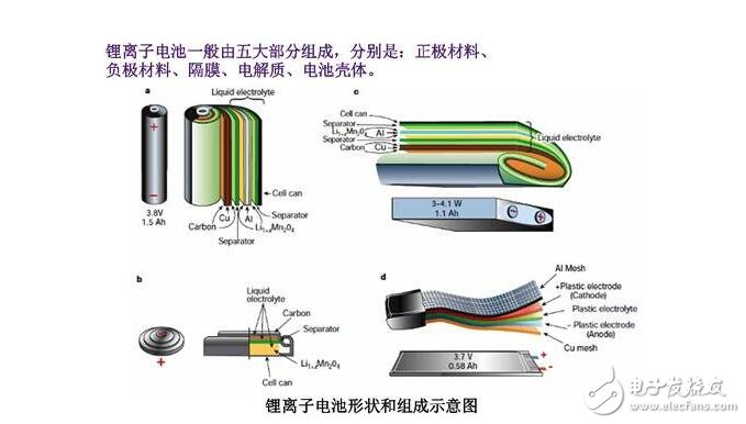 锂离子电池的组成，锂离子电池的短路保护
