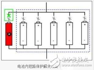 锂离子电池的组成，锂离子电池的短路保护