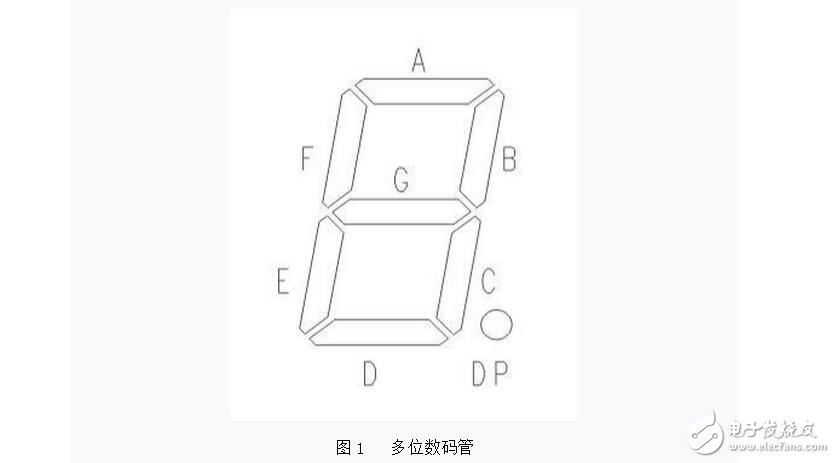 如何分辨数码管引脚共阴和共阳极，LED数码管的检测方法