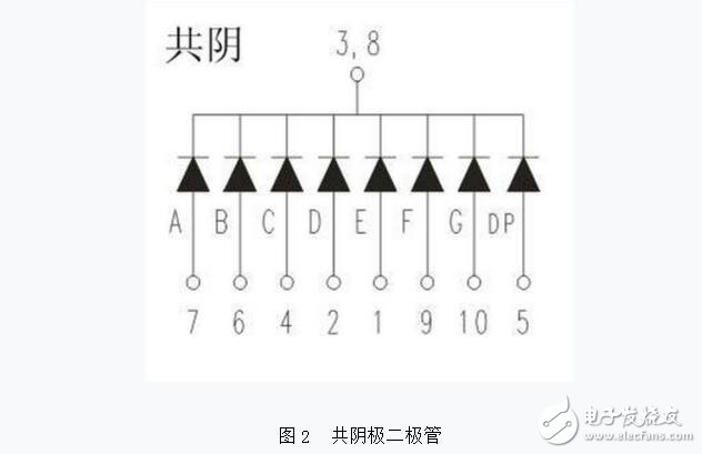 如何分辨数码管引脚共阴和共阳极，LED数码管的检测方法