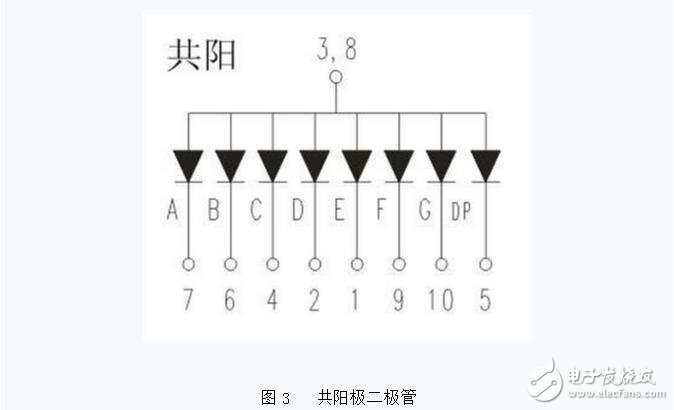 如何分辨数码管引脚共阴和共阳极，LED数码管的检测方法