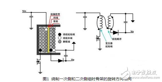 开关电源变压器的设计与开关电源变压器啸叫原因