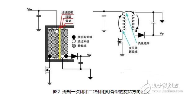 开关电源变压器的设计与开关电源变压器啸叫原因