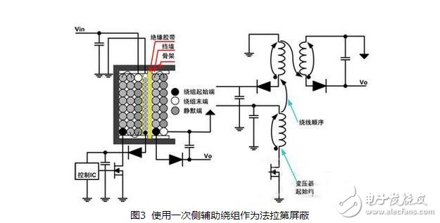 开关电源变压器的设计与开关电源变压器啸叫原因