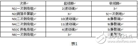 开关电源变压器的设计与开关电源变压器啸叫原因