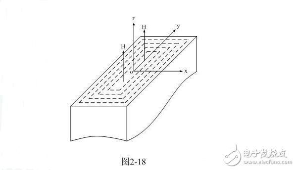 减少开关电源变压器损耗方法与开关电源变压器的涡流损耗分析