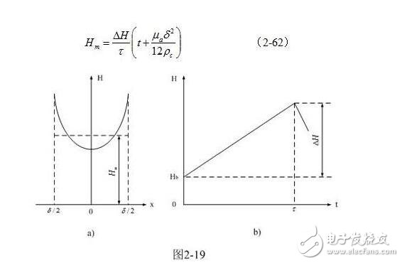 减少开关电源变压器损耗方法与开关电源变压器的涡流损耗分析