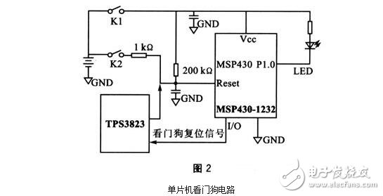 单片机看门狗电路的作用，看门狗系统设计技巧及其抗干扰措施