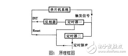 单片机看门狗电路的作用，看门狗系统设计技巧及其抗干扰措施