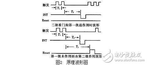 单片机看门狗电路的作用，看门狗系统设计技巧及其抗干扰措施