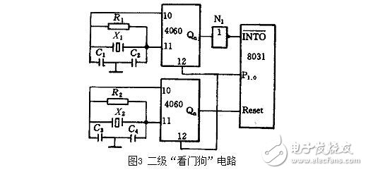 单片机看门狗电路的作用，看门狗系统设计技巧及其抗干扰措施