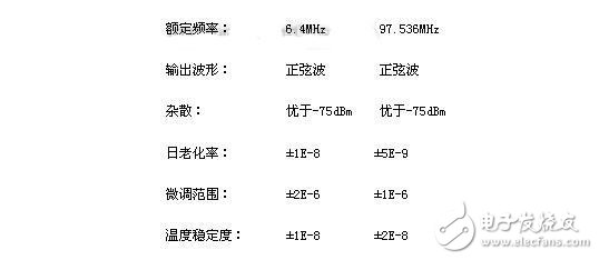 晶振的分类及其主要参数