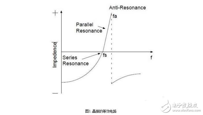 晶振的技术指标与晶振的等效电气特性