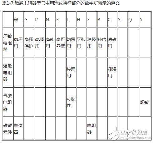 热敏电阻的型号命名方法，热敏电阻传感器的应用