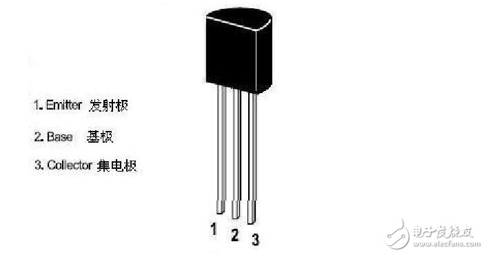 三极管与场效应管的区别，晶体三极管与场效应管的检测区分