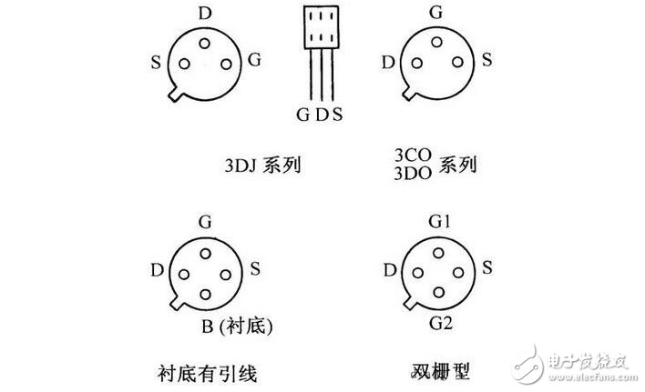 三极管与场效应管的区别，晶体三极管与场效应管的检测区分