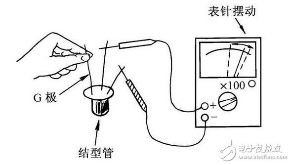 三极管与场效应管的区别，晶体三极管与场效应管的检测区分